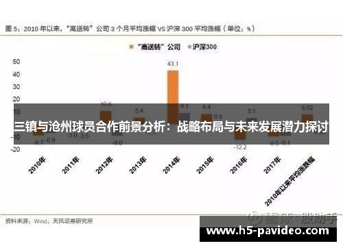 三镇与沧州球员合作前景分析:战略布局与未来发展潜力探讨 三镇与沧州球员合作前景分析:战略布局与未来发展潜力探讨