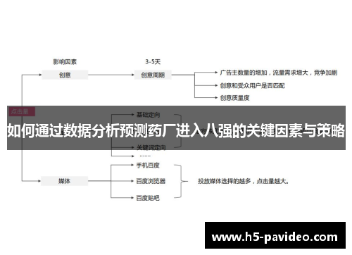 如何通过数据分析预测药厂进入八强的关键因素与策略 如何通过数据分析预测药厂进入八强的关键因素与策略