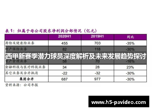 西甲新赛季潜力球员深度解析及未来发展趋势探讨
